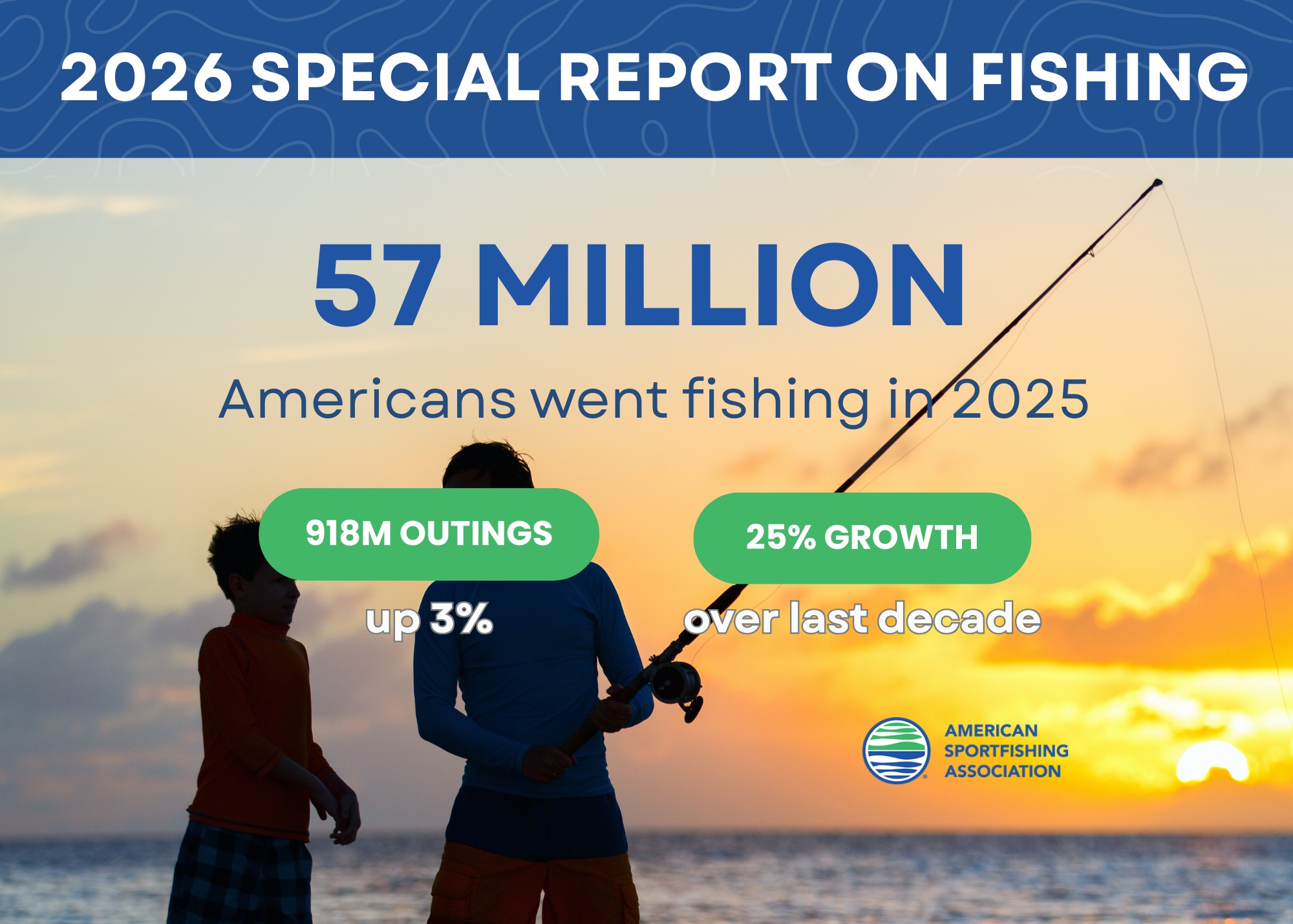 Fifty-Seven Million Americans Went Fishing in 2025, New ASA Report Says