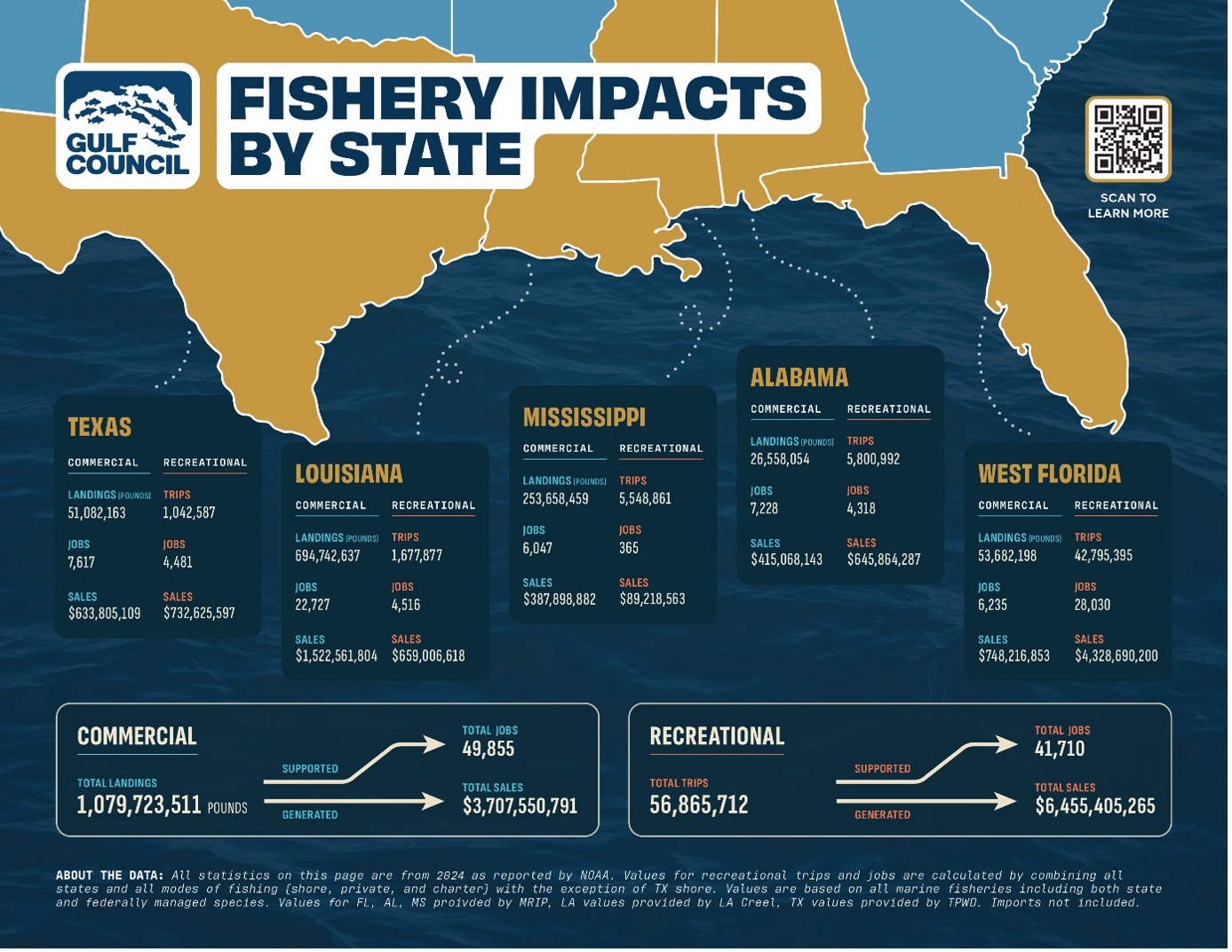 Angler Groups Question Missing Equipment Spending Ahead of Gulf Snapper Debates